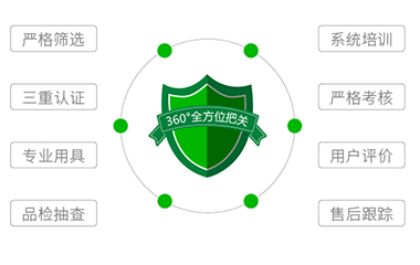 服務保障